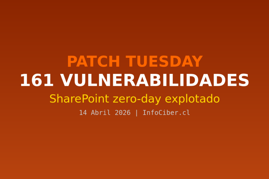 Microsoft Parchea 161 CVEs: La Velocidad vs. La Realidad